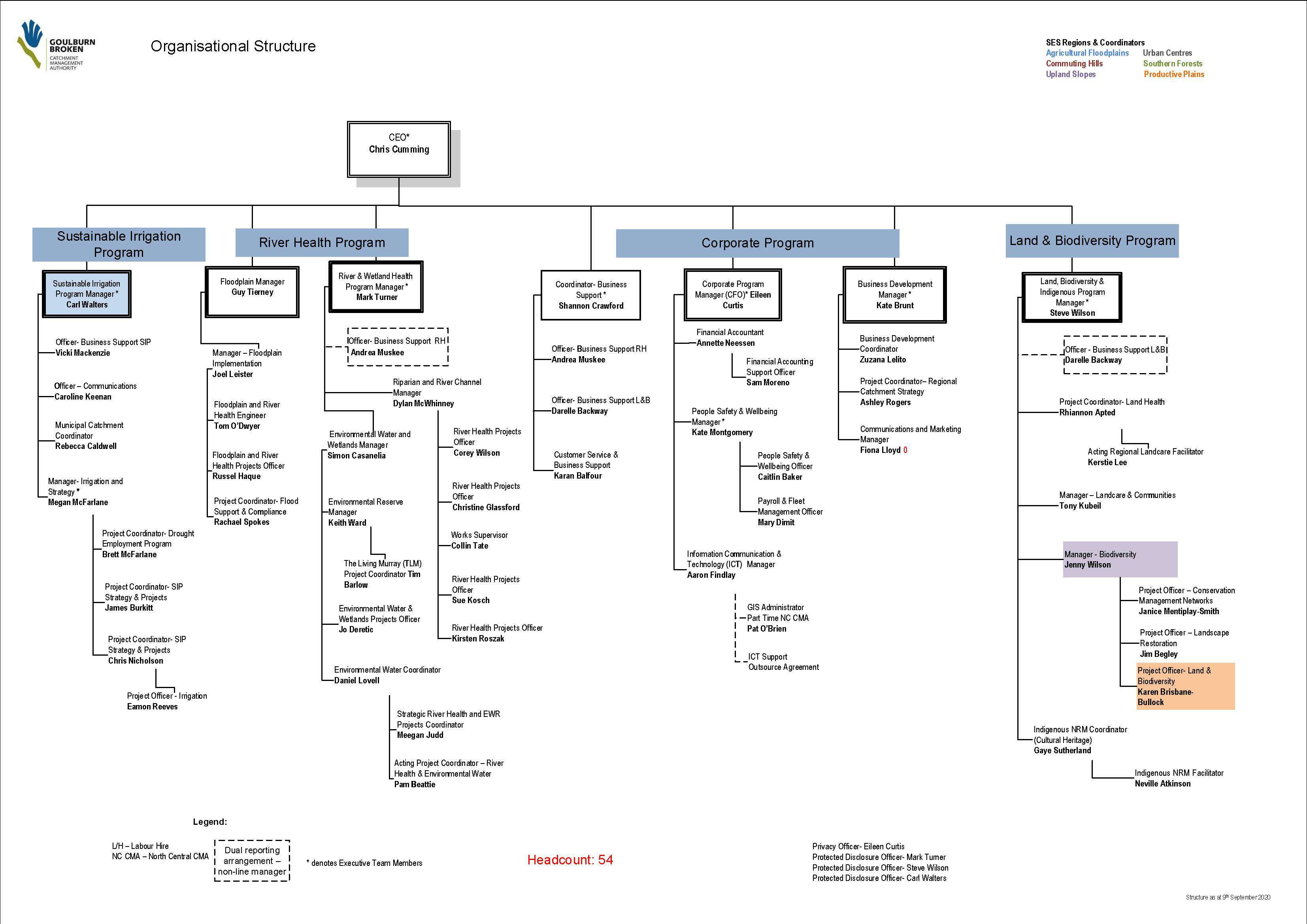GBCMA organisational chart GBCMA organisational chart